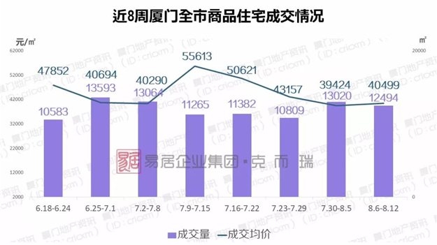 厦门房产,厦门房地产,厦门新房,九房网,厦门房产 厦门房产,厦门房地产,厦门新房,九房网,厦门房产