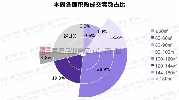 厦门房产,厦门房地产,厦门新房,九房网,厦门房产 厦门房产,厦门房地产,厦门新房,九房网,厦门房产