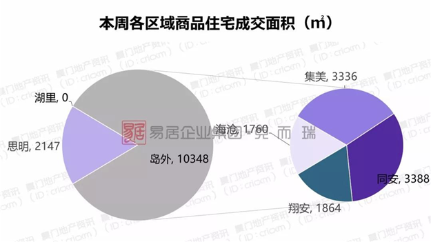 厦门房产,厦门房地产,厦门新房,九房网,厦门房产 厦门房产,厦门房地产,厦门新房,九房网,厦门房产