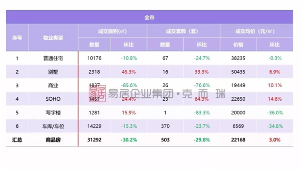 厦门房产,厦门房地产,厦门新房,九房网,厦门房产 厦门房产,厦门房地产,厦门新房,九房网,厦门房产
