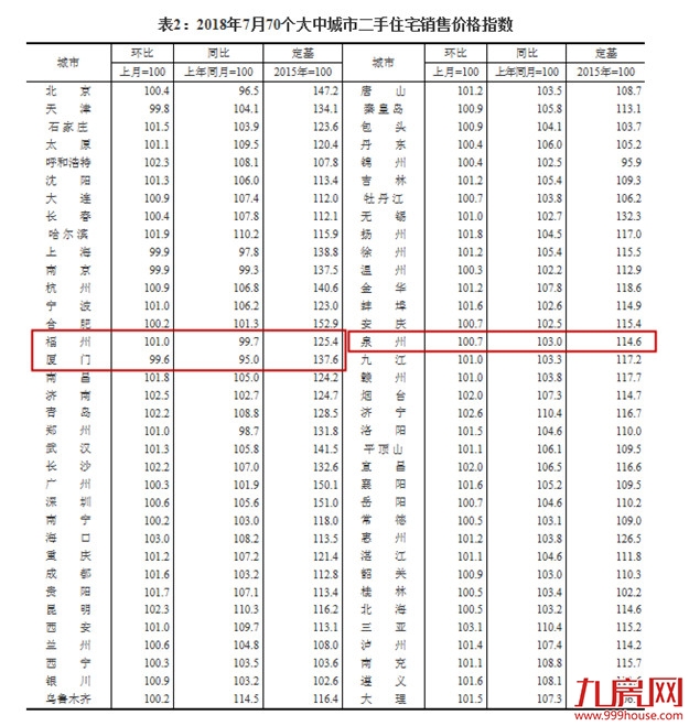 厦门房产,厦门房地产,厦门新房,九房网,厦门房产 厦门房产,厦门房地产,厦门新房,九房网,厦门房产