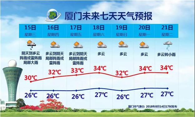 罕见!4个台风“扎堆”!10多个省强降雨，厦门将……——九房网