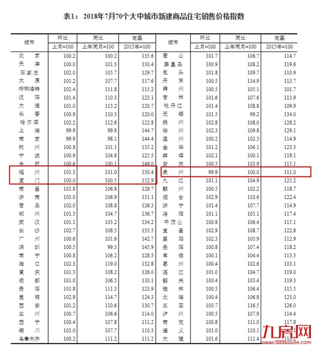 厦门房产,厦门房地产,厦门新房,九房网,厦门房产 厦门房产,厦门房地产,厦门新房,九房网,厦门房产