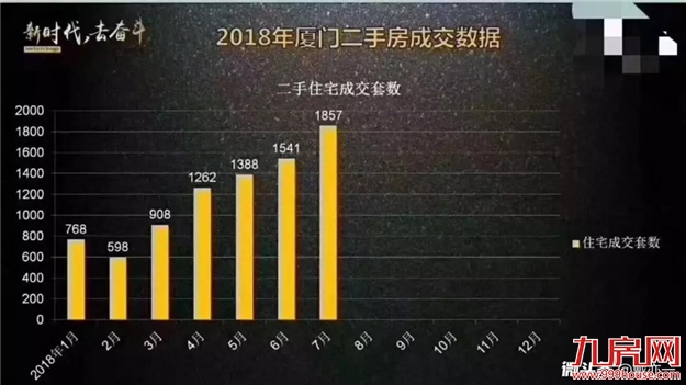 厦门房产,厦门房地产,厦门新房,九房网,厦门房产 厦门房产,厦门房地产,厦门新房,九房网,厦门房产