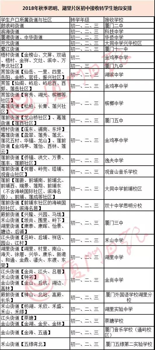 快讯：中学怎么转学厦门?初中转学地段安排出来了!——九房网
