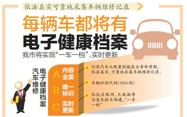 每辆车都将有电子健康档案 我市将实现“一车一档”，实时更新——九房网