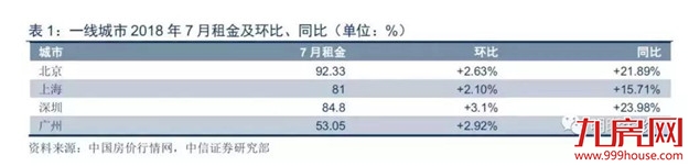 扎心了！高房租正在“秒杀”年轻人！这份厦门房租攻略请收好！——九房网