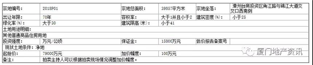 9.12角美迎今年第一场土拍，起拍楼面价9910元/㎡——九房网