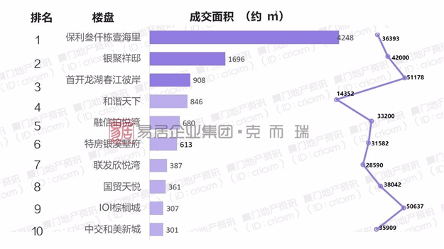 3700套保障性租赁房下周登记!两批房源都在岛外!——九房网 3700套保障性租赁房下周登记!两批房源都在岛外!——九房网