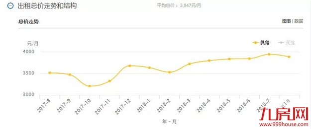 扎心了！高房租正在“秒杀”年轻人！这份厦门房租攻略请收好！——九房网