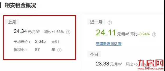 扎心了！高房租正在“秒杀”年轻人！这份厦门房租攻略请收好！——九房网