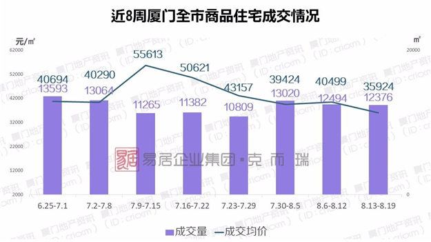 3700套保障性租赁房下周登记!两批房源都在岛外!——九房网 3700套保障性租赁房下周登记!两批房源都在岛外!——九房网