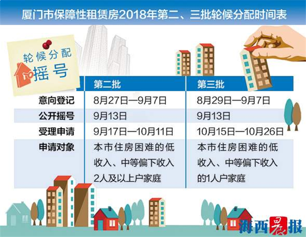 厦门首付50万以下新房,超5成购房者已入手……——九房网 厦门首付50万以下新房,超5成购房者已入手……——九房网