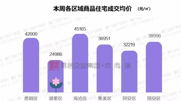 3700套保障性租赁房下周登记!两批房源都在岛外!——九房网 3700套保障性租赁房下周登记!两批房源都在岛外!——九房网