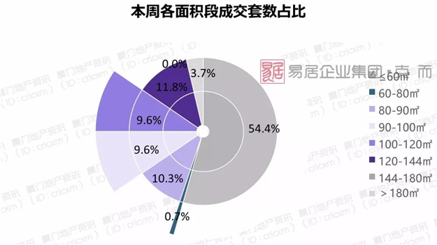 3700套保障性租赁房下周登记!两批房源都在岛外!——九房网 3700套保障性租赁房下周登记!两批房源都在岛外!——九房网