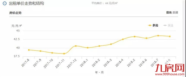 扎心了！高房租正在“秒杀”年轻人！这份厦门房租攻略请收好！——九房网