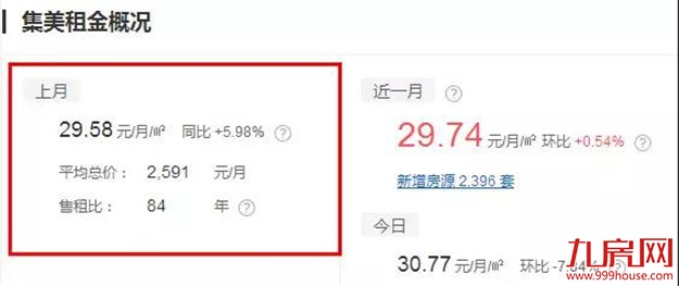 扎心了！高房租正在“秒杀”年轻人！这份厦门房租攻略请收好！——九房网