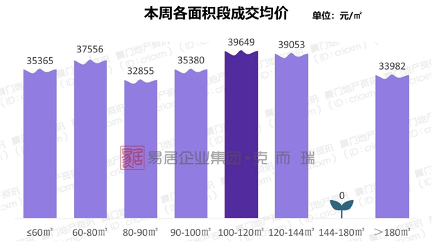 3700套保障性租赁房下周登记!两批房源都在岛外!——九房网 3700套保障性租赁房下周登记!两批房源都在岛外!——九房网