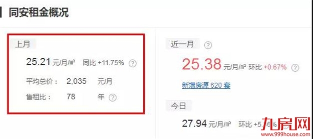 扎心了！高房租正在“秒杀”年轻人！这份厦门房租攻略请收好！——九房网