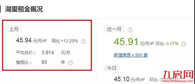 扎心了！高房租正在“秒杀”年轻人！这份厦门房租攻略请收好！——九房网