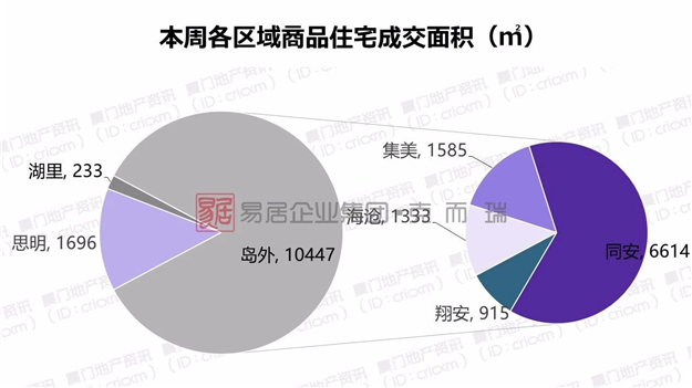 3700套保障性租赁房下周登记!两批房源都在岛外!——九房网 3700套保障性租赁房下周登记!两批房源都在岛外!——九房网