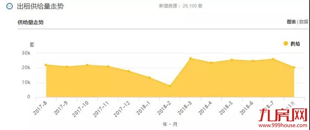 扎心了！高房租正在“秒杀”年轻人！这份厦门房租攻略请收好！——九房网