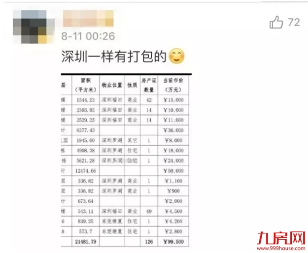 突发！多地惊现“抛房潮”，房东7折打包贱卖！厦门3类房子降得最凶！——九房网