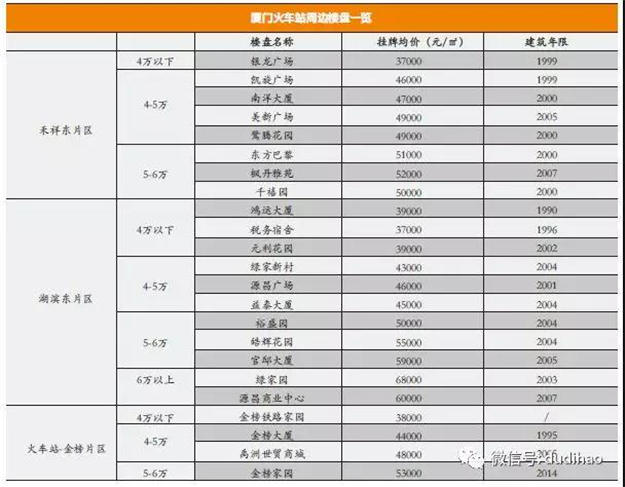 厦门地铁3号线专题（一）：火车站、湖滨东路站房地产价值解读——九房网