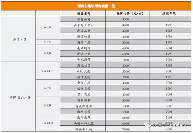 厦门地铁3号线专题（一）：火车站、湖滨东路站房地产价值解读——九房网
