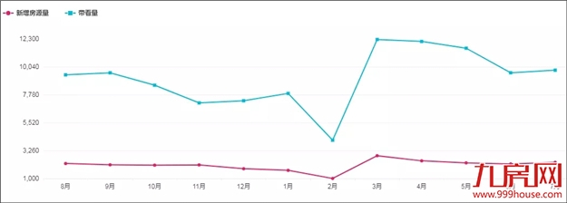 突发！多地惊现“抛房潮”，房东7折打包贱卖！厦门3类房子降得最凶！——九房网