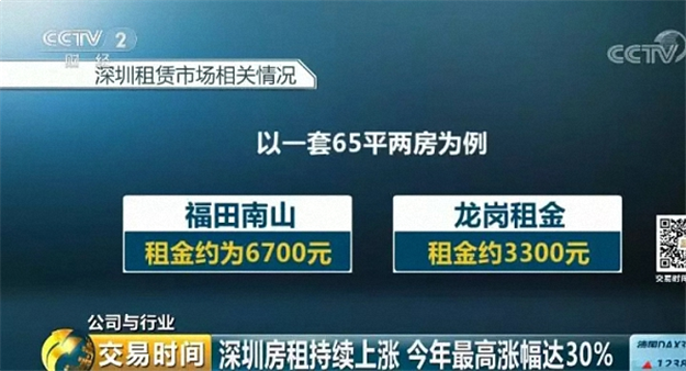 深圳房租上涨超20%!资本“圈地”成幕后推手?据说监管层要有“大动作”了——九房网