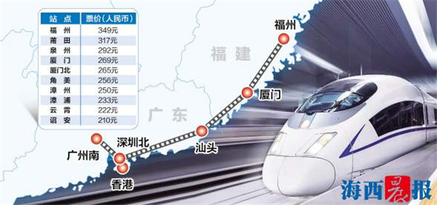 厦门到香港动车票价定了   9月23日通车，每日3趟始发车和1趟过路车 ——九房网