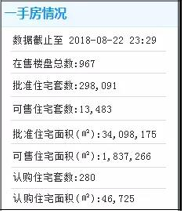 独家!厦门还剩多少新房?真实数据曝光!总库存634万方,单盘最高…——九房网 独家!厦门还剩多少新房?真实数据曝光!总库存634万方,单盘最高…——九房网