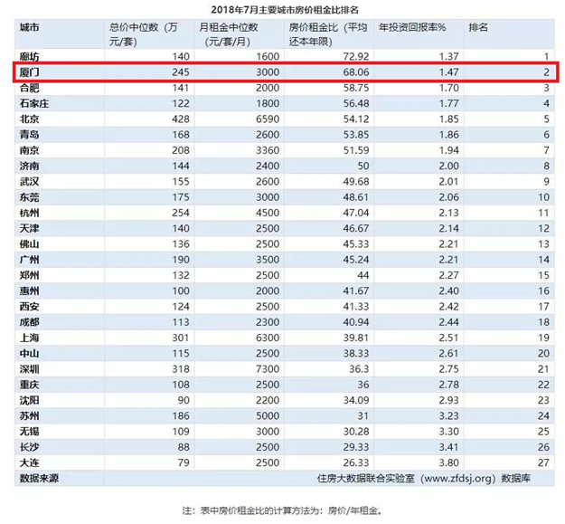 厦门房产,厦门房地产,厦门新房,九房网,厦门房产
