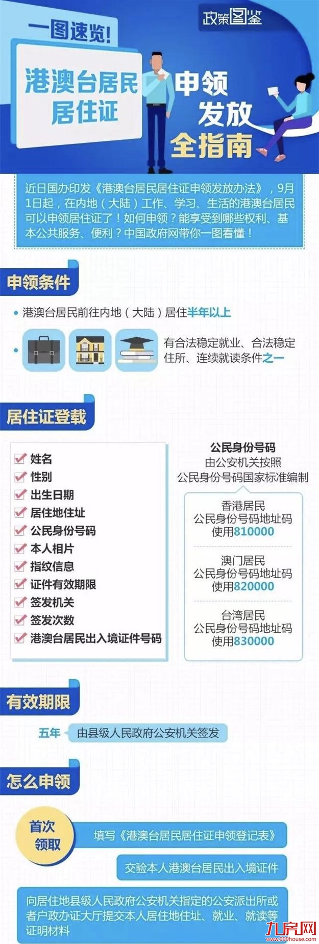 9月1日起，福建开放接受港澳台居民申请居住证！(附详细申领指南)——九房网