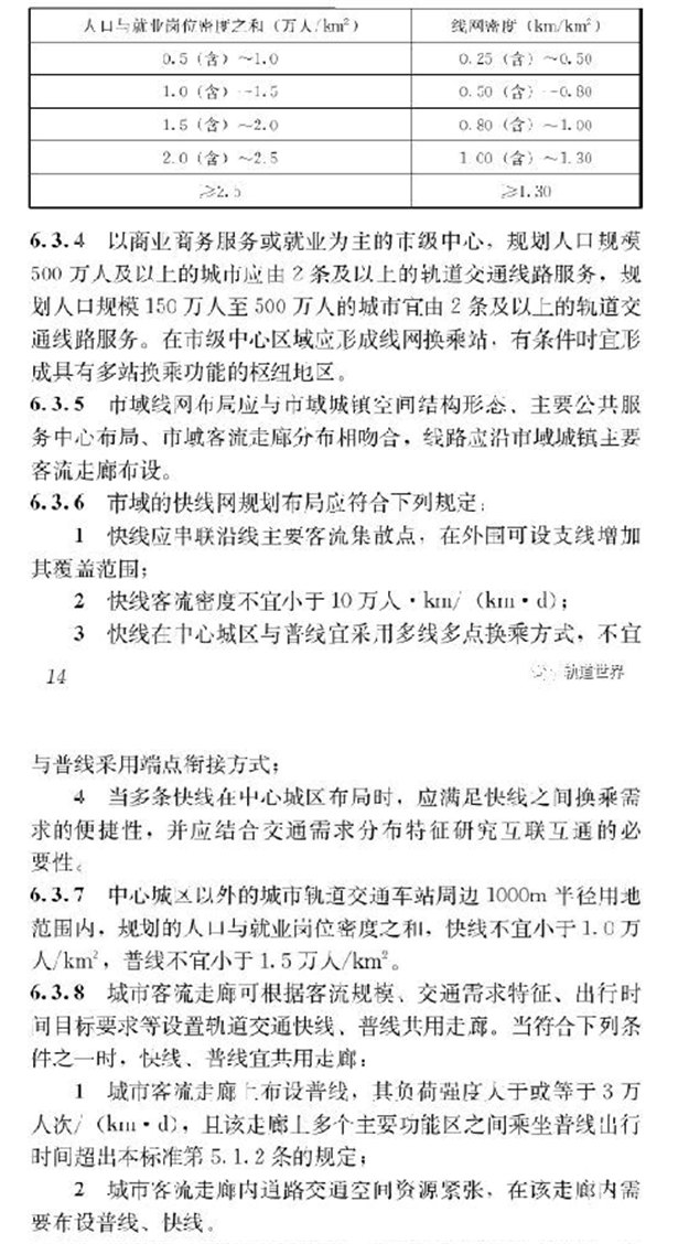 重磅!《城市轨道交通线网规划标准》正式发布——九房网