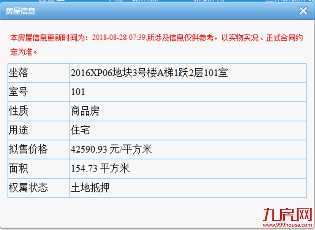 最低4.2万/㎡ 最高7万/㎡！融创东南府72套叠墅房源获批！——九房网