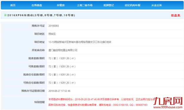 融创东南府预售证获批 预售起价42590.93 元/㎡！——九房网
