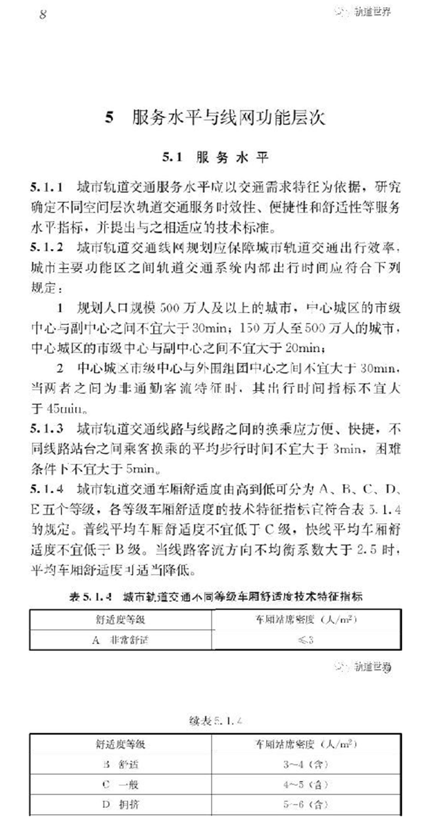 重磅!《城市轨道交通线网规划标准》正式发布——九房网