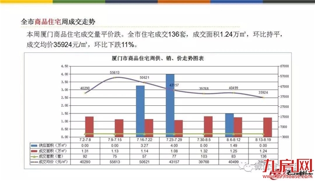 厦门房产,厦门房地产,厦门新房,九房网,厦门房产