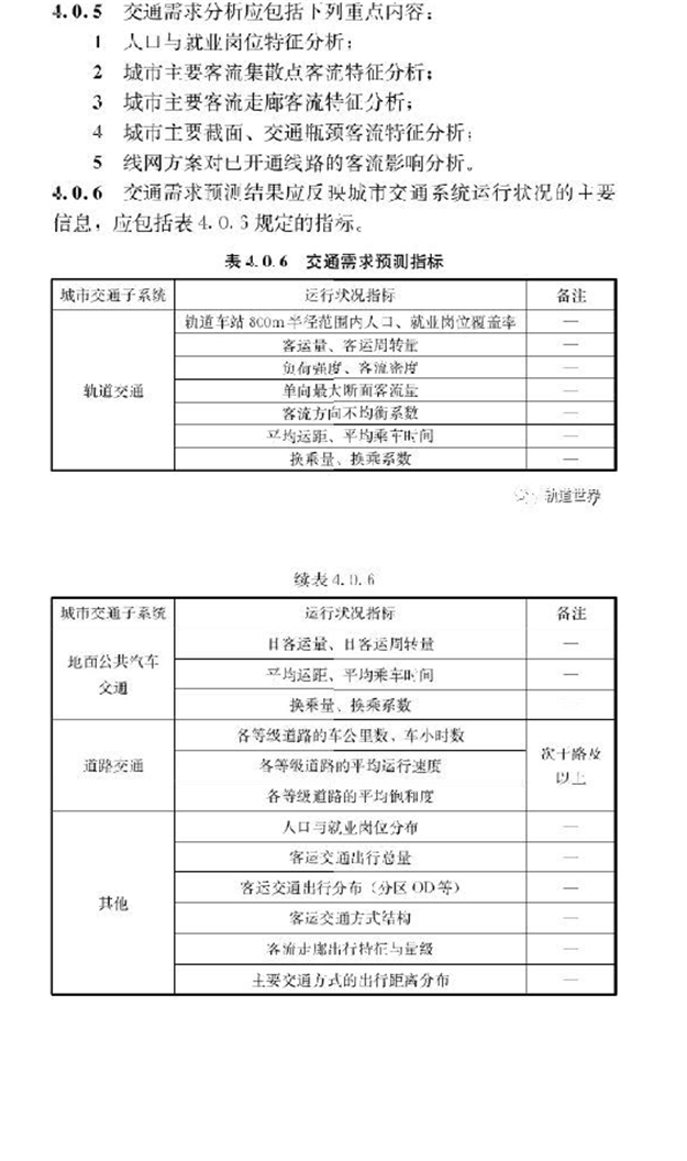重磅!《城市轨道交通线网规划标准》正式发布——九房网