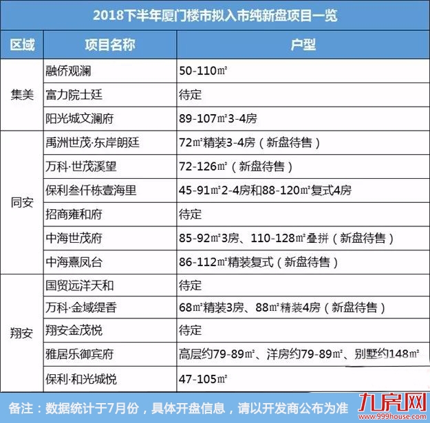 太惨了！厦门新房开盘卖不动！最高卖5成，最低只卖了1成……——九房网
