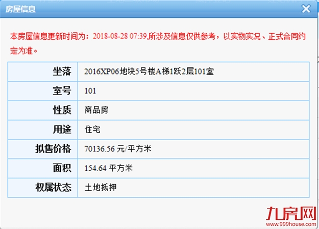 最低4.2万/㎡ 最高7万/㎡！融创东南府72套叠墅房源获批！——九房网
