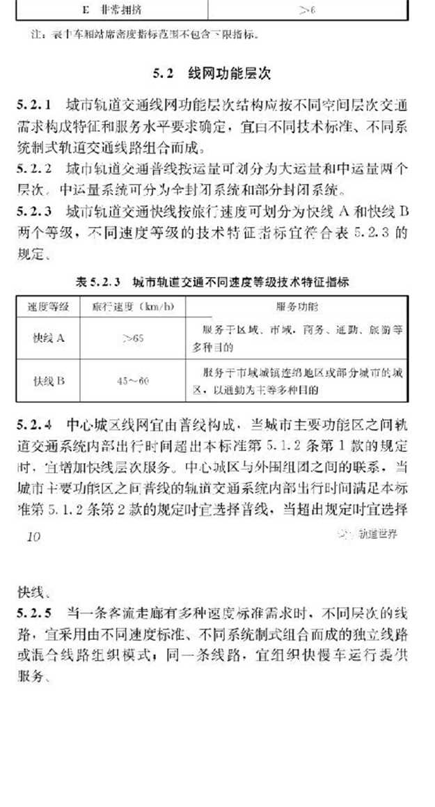 重磅!《城市轨道交通线网规划标准》正式发布——九房网
