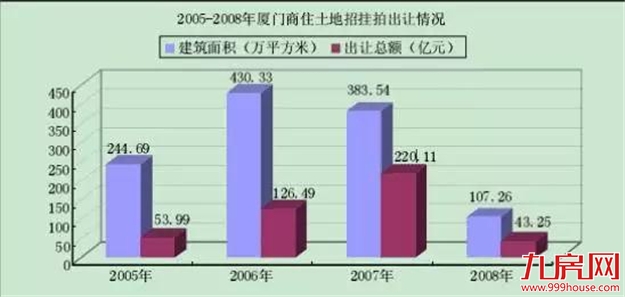 厦门房产,厦门房地产,厦门新房,九房网,厦门房产