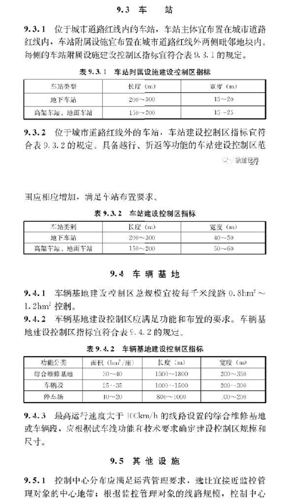 重磅!《城市轨道交通线网规划标准》正式发布——九房网