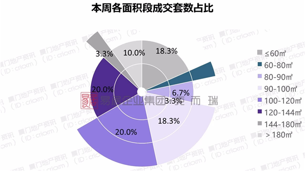 厦漳3300多套房源新鲜入市，成交显乏力——九房网