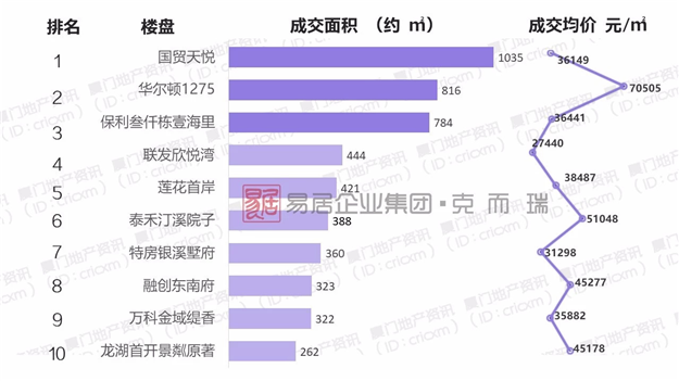 厦漳3300多套房源新鲜入市，成交显乏力——九房网