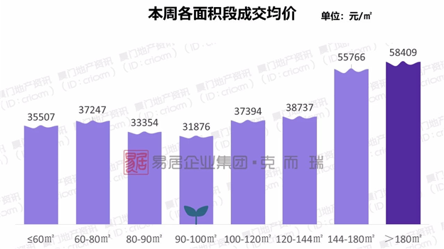 厦漳3300多套房源新鲜入市，成交显乏力——九房网