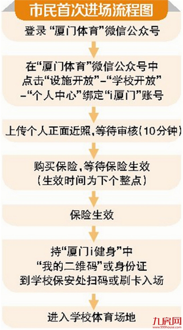 14所学校体育场地设施 明晚起向社会免费开放——九房网